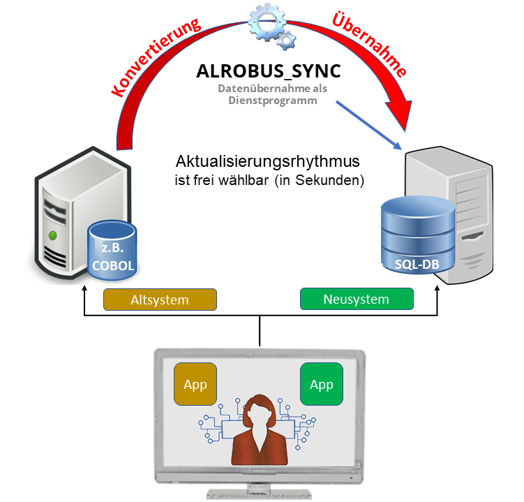 Cobol